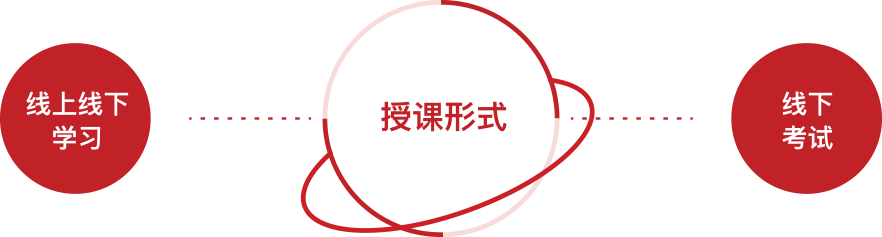 安全管理人員